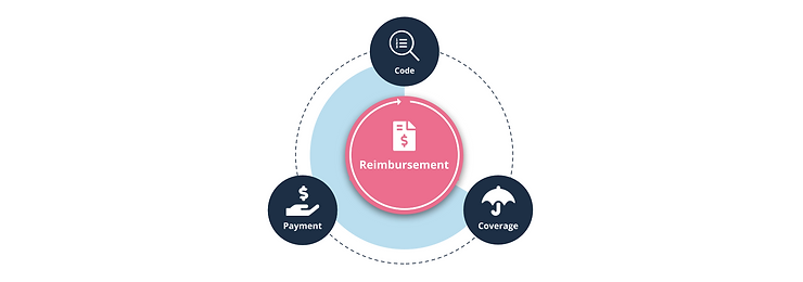 Reimbursement graphic